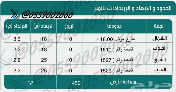 دور في ضاحية الاسكان جليل للبيع 2