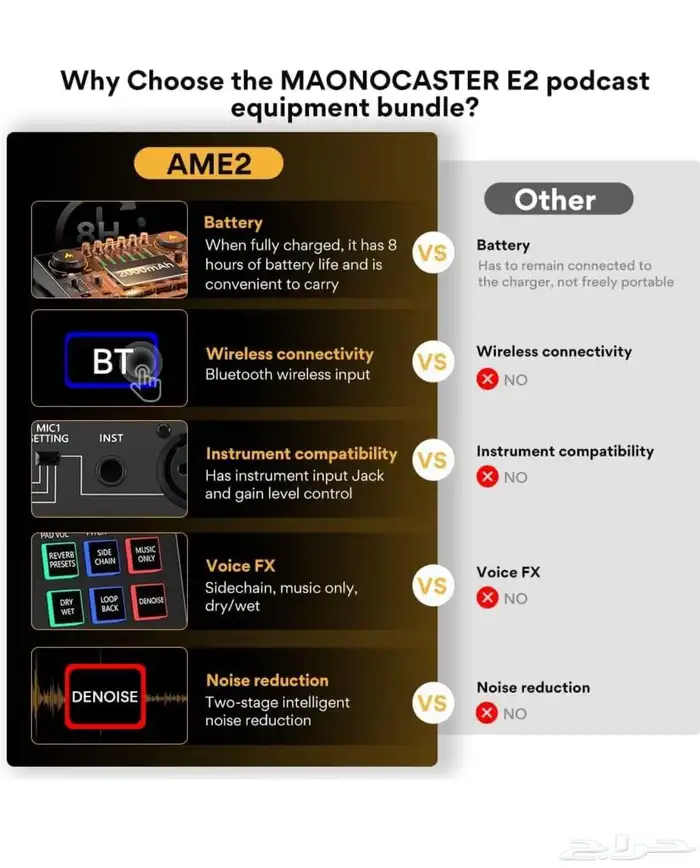 كرت صوت ماونو الاصلي نوعين ومتوفر تابي maonoCASTER E2 9