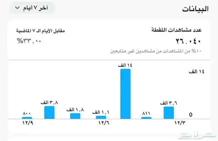 سناب متفاعل للبيع 0