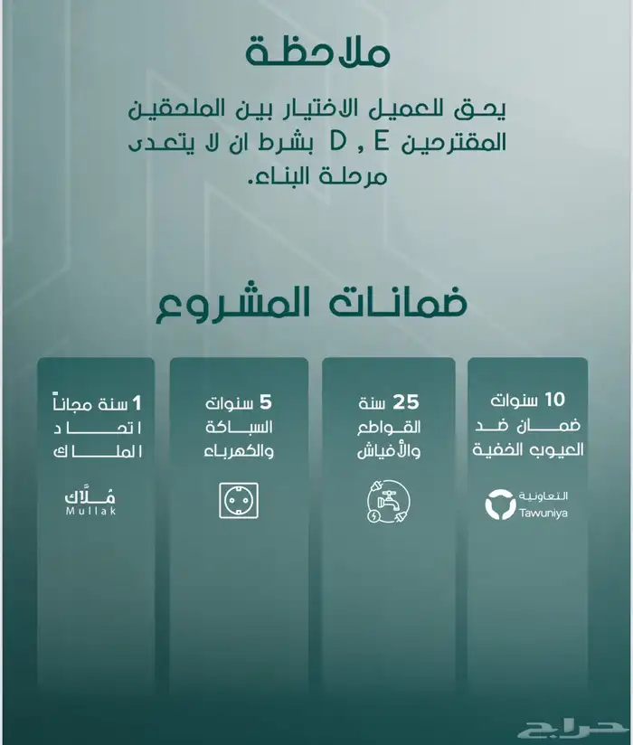 فيلا روف 4 غرف حي السلامة المباني العمرانية 1