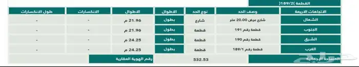 أرض للبيع وادي الفرع جنوب المدينة المنورةالمخطط آلأول 58ألف 10