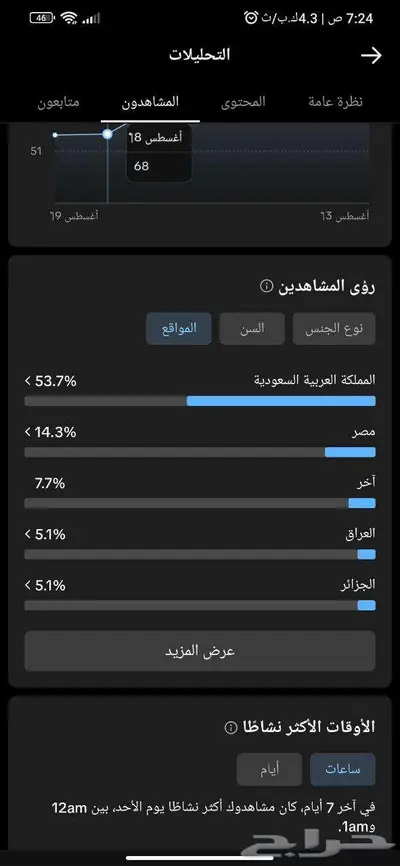 حساب تيك توك index