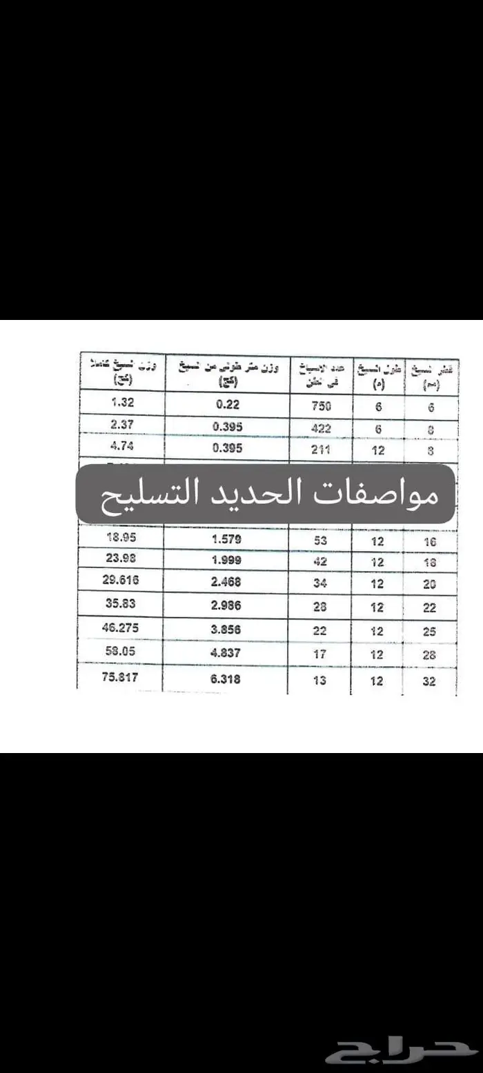 حديد تسليح سابك 0