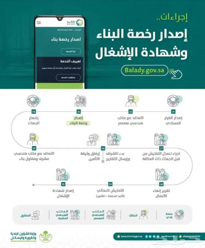 منصة سلامه ( الدفاع المدني ) وخدمات رخص البلديه 1