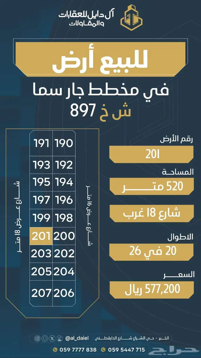 مجموعة اراضي للبيع بمساحات مختلفه في مخططات العزيزيه والخبر 40