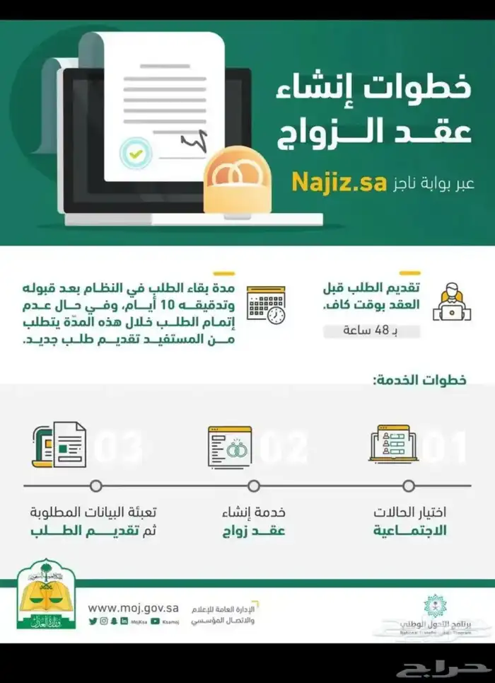 مأذون مرخص من وزارة العدل 1