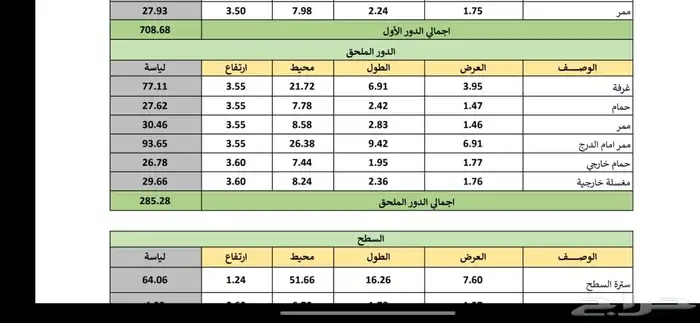 تمتير واشراف واستلام وحساب كميات 1