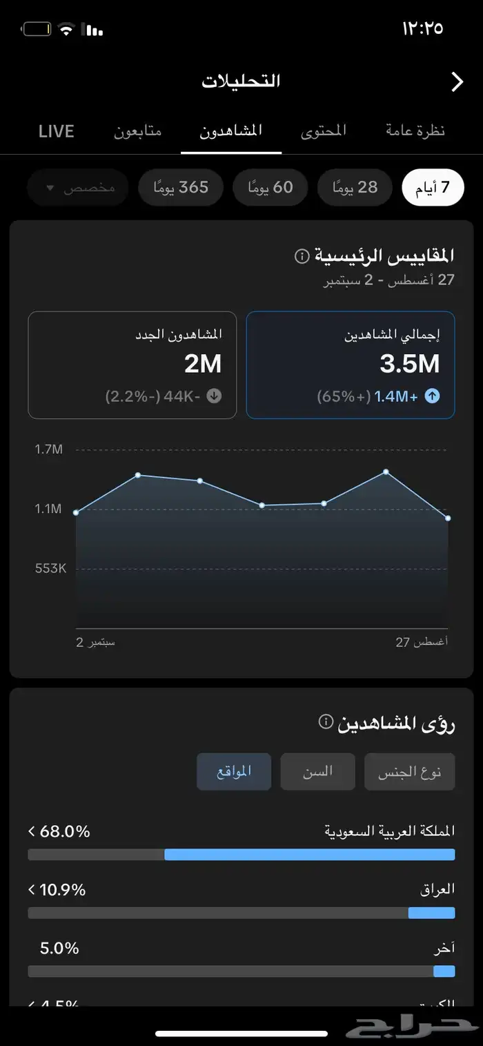 حساب تيك توك مليوونني 2