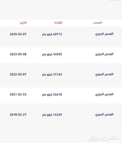 كورولا وكاله 2015 index
