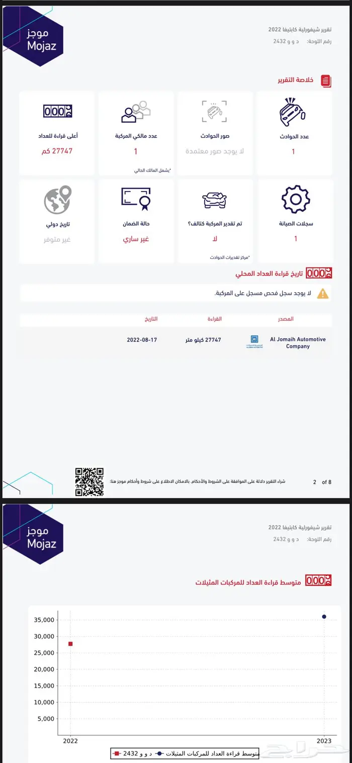 شفروليه كابتيفا LS 2022 1
