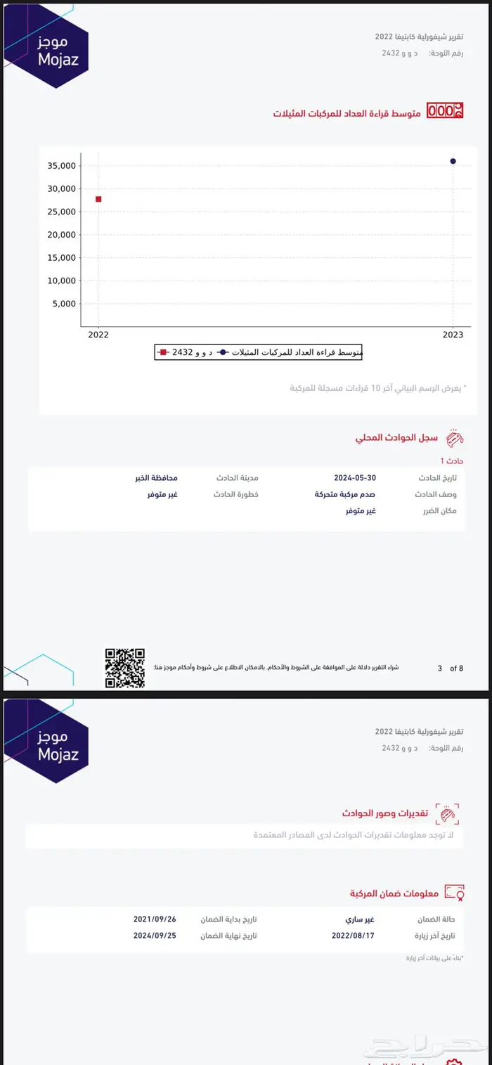 شفروليه كابتيفا LS 2022 2