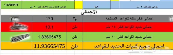 حصر هندسي لكميات مواد البناء من المخططات قبل البدء بالبناء 4