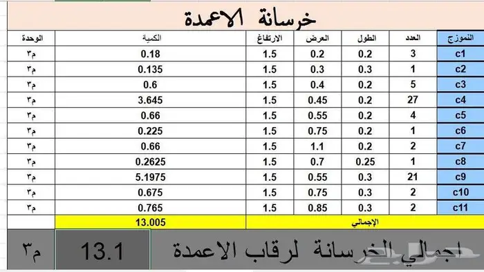 حصر هندسي لكميات مواد البناء من المخططات قبل البدء بالبناء 0