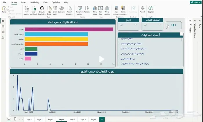 تصميم داشبورد Power BI 2
