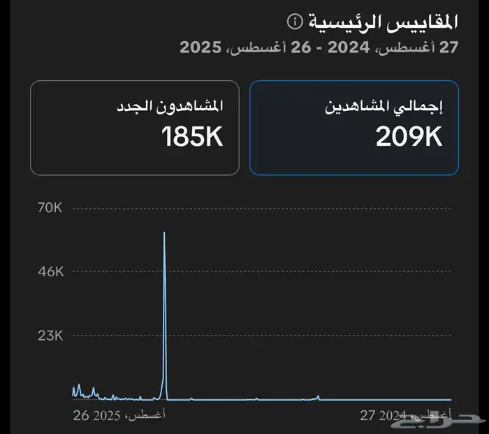 حساب تيك حقيقين بيع مستعجل 1