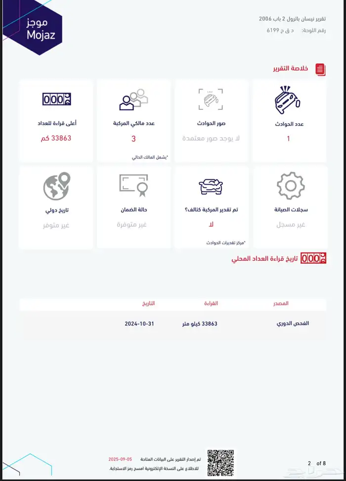 للبيع باترول ربع موديل 2006 31