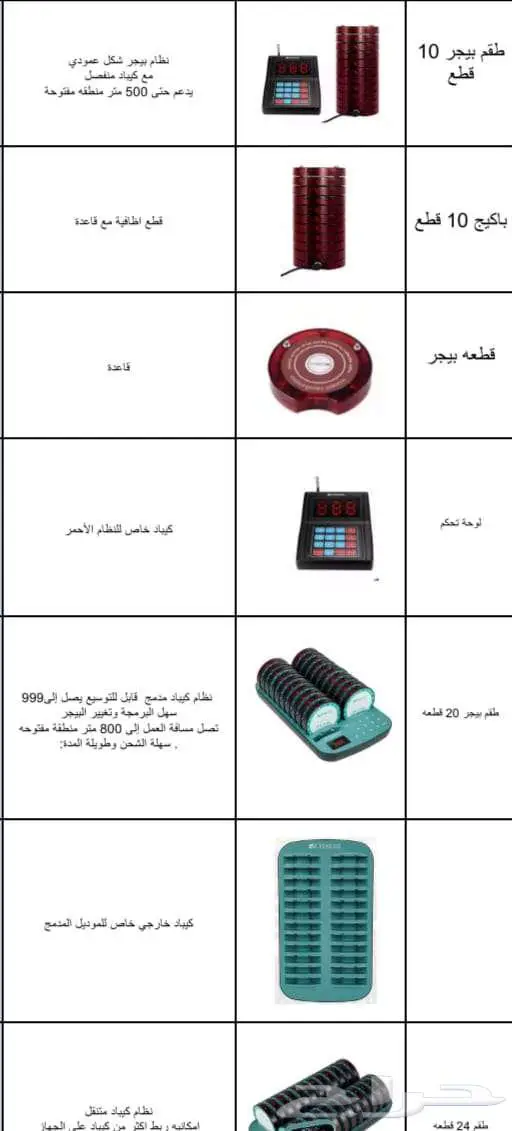 ازرار نداء النادل -بيجر مطاعم -جرس نداء 12