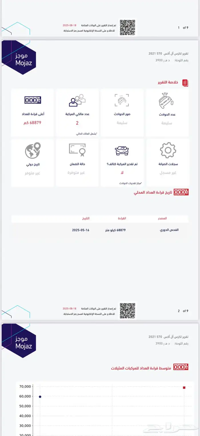 جيب لكزس 2021 مخزن 29