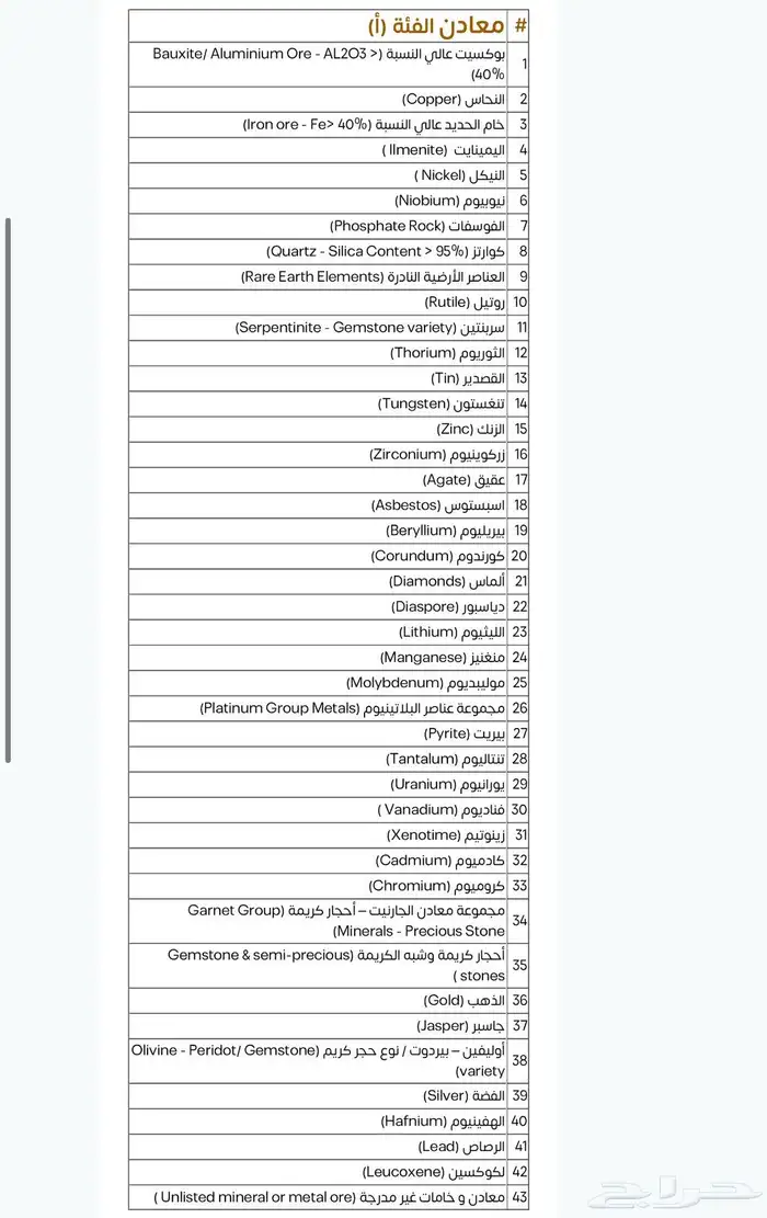 استخراج رخص تعدين 4