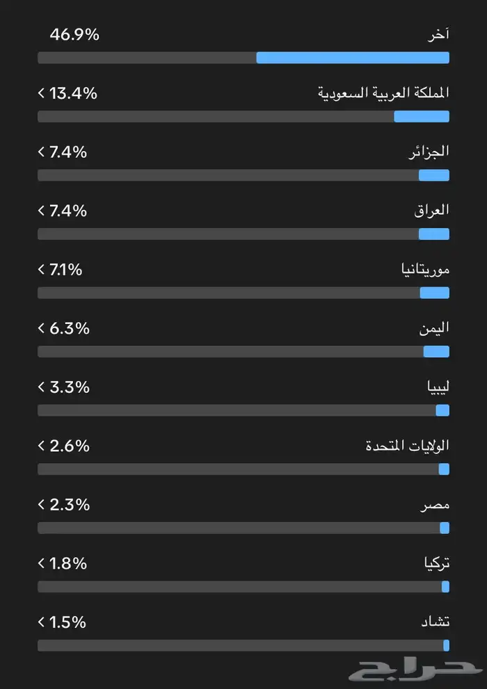 حساب تكتوك للبيع فيه مركز مبدعين فيه مشاهدات 700الف 2