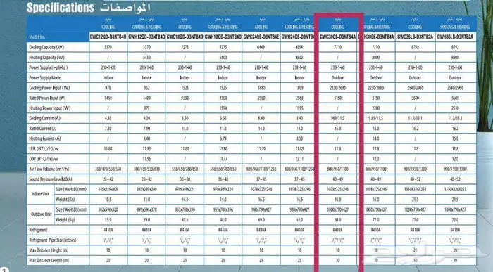 للبيع قطع غيار مستعملة لمكيف قري بارد فقط 30 الف وحدة 15