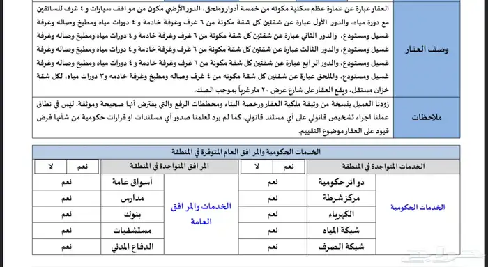 عمارة عظم سكنية للبيع تتكون من 10 شقق داخل حدود الحرم 4