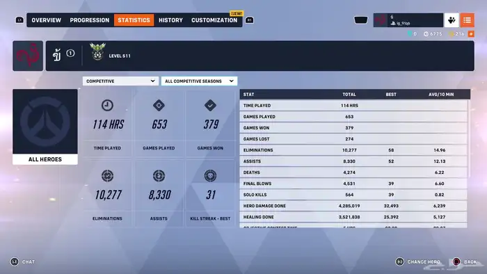 حساب اوفر ماستر فيه سكنات 1