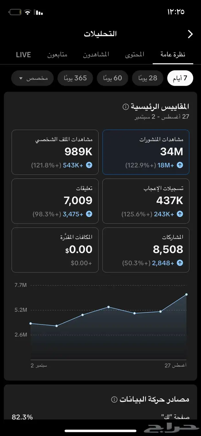 حساب تيك توك مليونيي 3