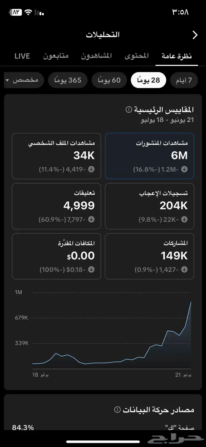 حساب تيك توك 14K متابع للبيع 3