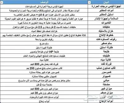 مصنع كامل للبيع بجميع معداته ومبني جاهز 0
