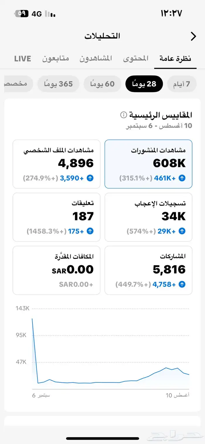 حساب تيك توك 21k 2