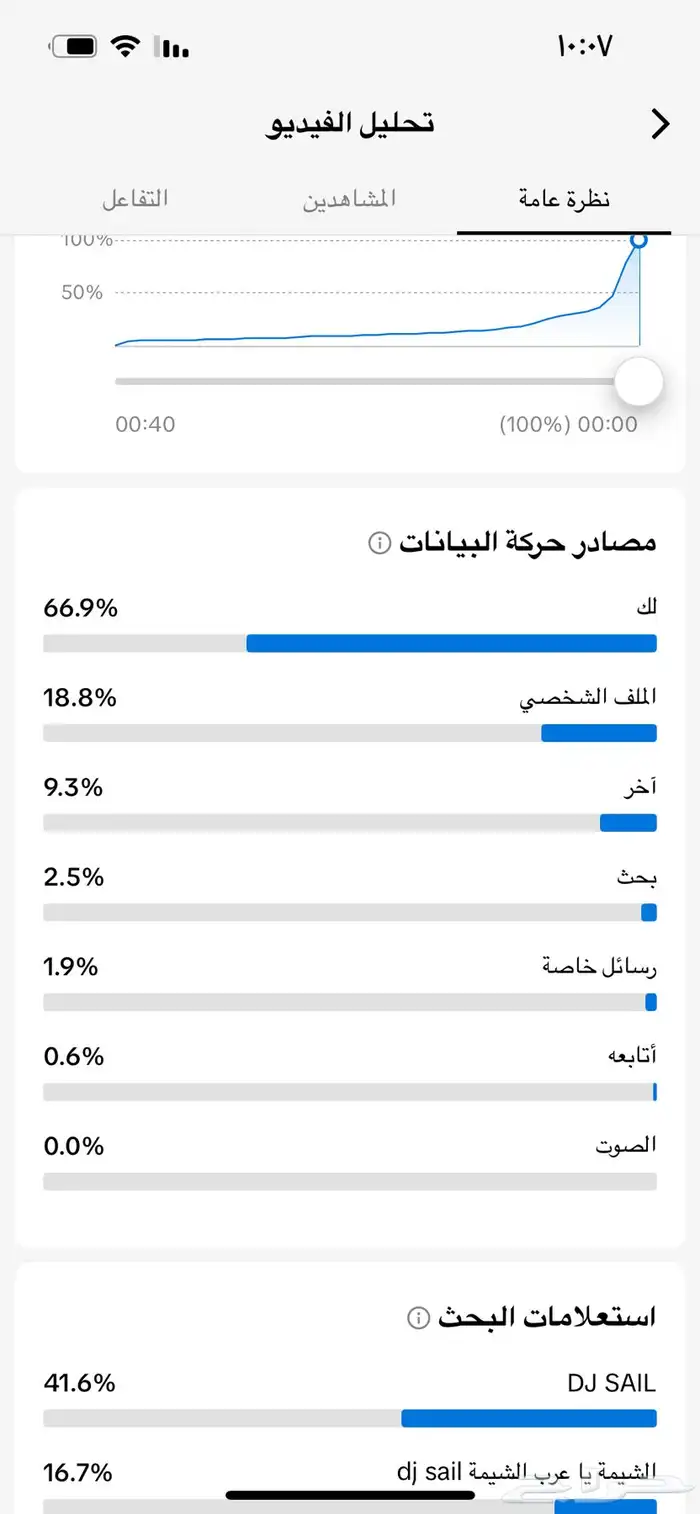 وكلشي واضح بصوره حقيفين المتابعين والسوم واصل 250 1