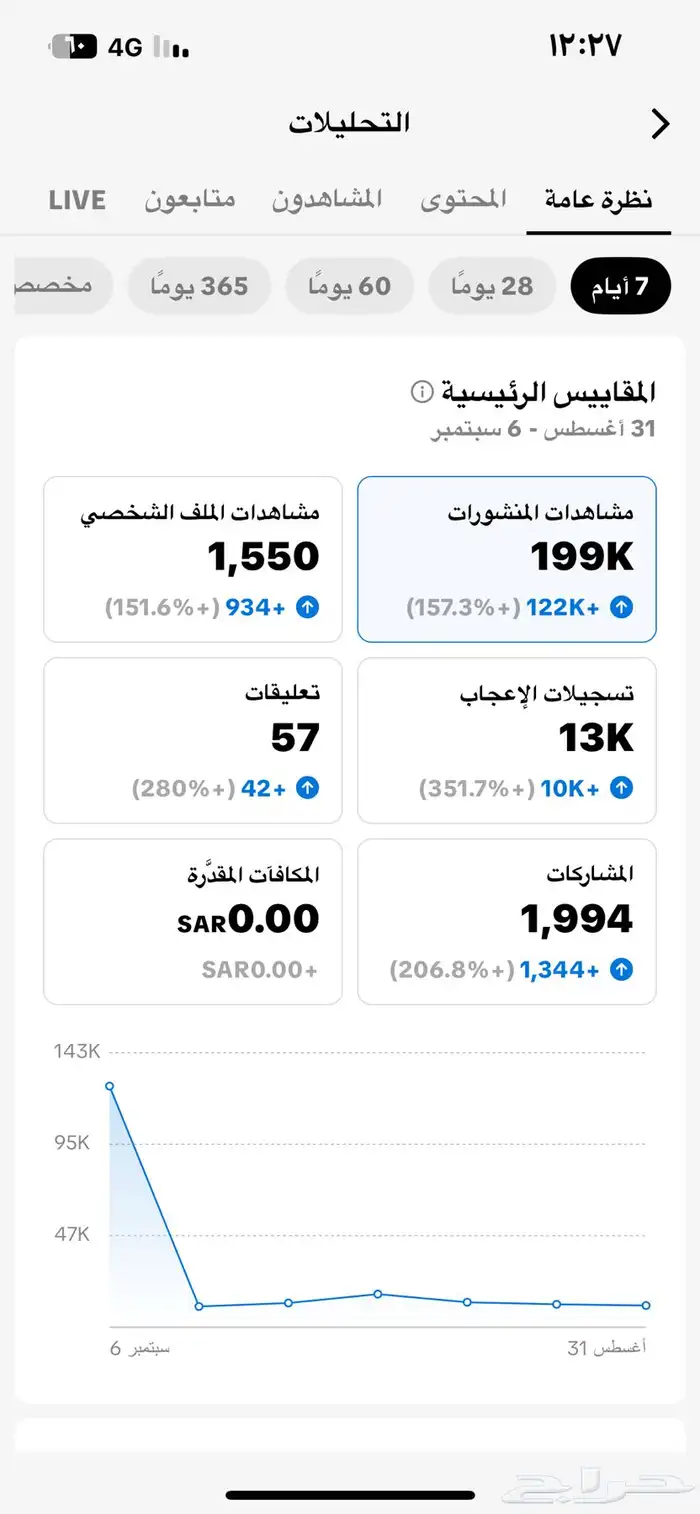 حساب تيك توك 21k 1