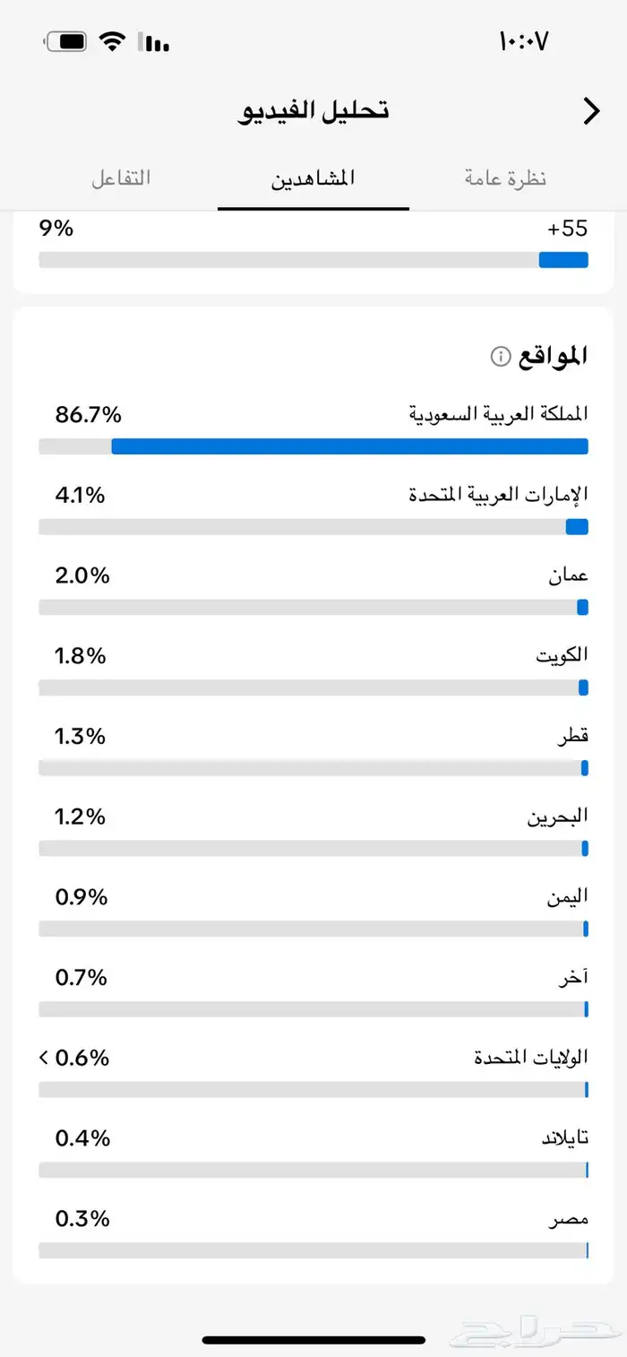 وكلشي واضح بصوره حقيفين المتابعين والسوم واصل 250 0