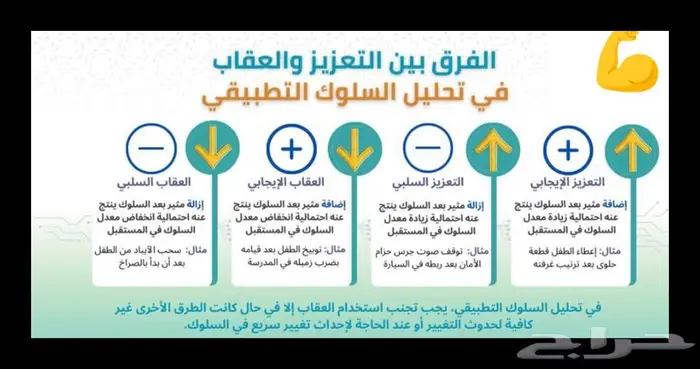 أخصائي اضطرابات النطق  واضطراب طيف التوح  د. 0