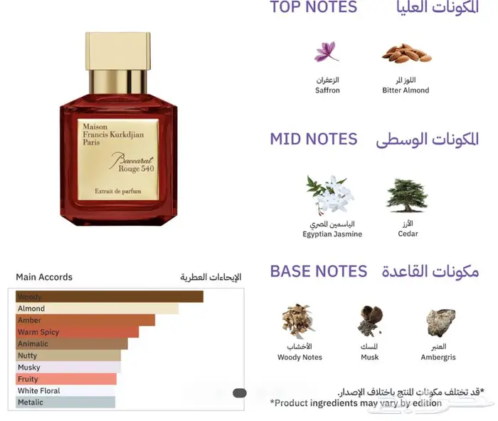 عطور 0