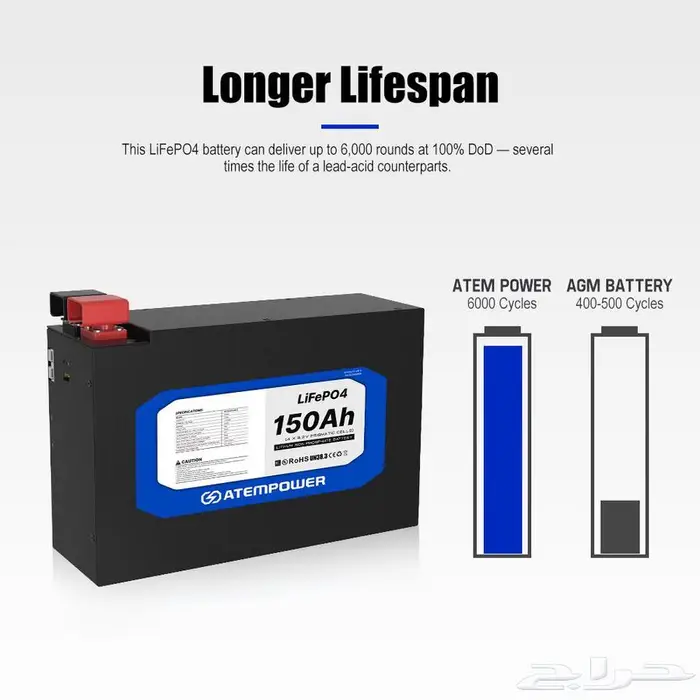 بطارية ليثيوم 150 أمبير شبه نحيفة - ATEM POWER 13