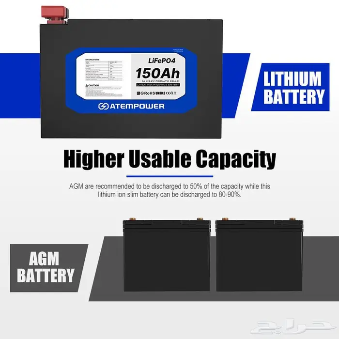بطارية ليثيوم 150 أمبير شبه نحيفة - ATEM POWER 4