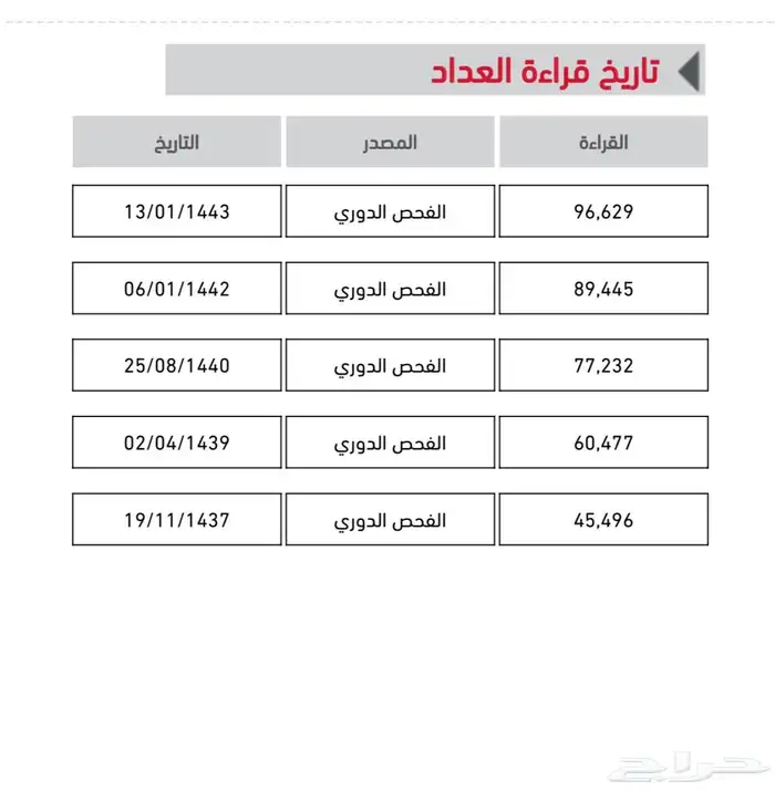 ((مباع )) هوندا أكورد مخزن 2013 المالك الاول 29