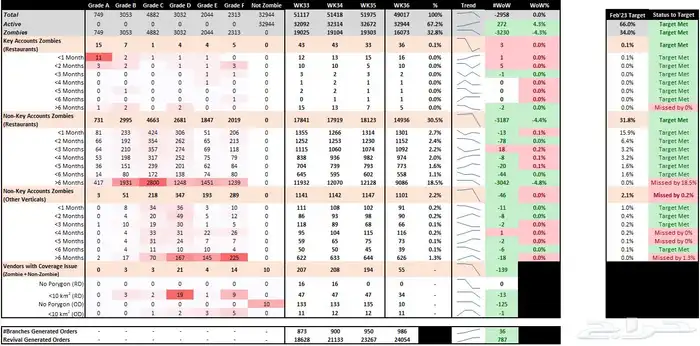 خدمات Excel اكسل احترافية  تعلم  دعم  تصميم.. 1
