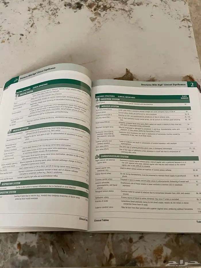 كتاب اطلس اناتومي لمادة التشريح لطلاب الطب 2