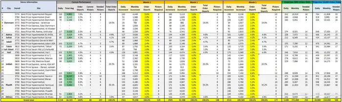 خدمات Excel اكسل احترافية  تعلم  دعم  تصميم.. 3