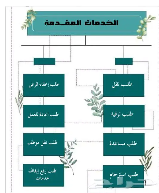 فن كتابة و صياغة المعاريض.الخطابات 1