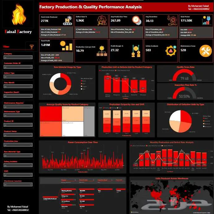 data analysis تحليل بيانات 1