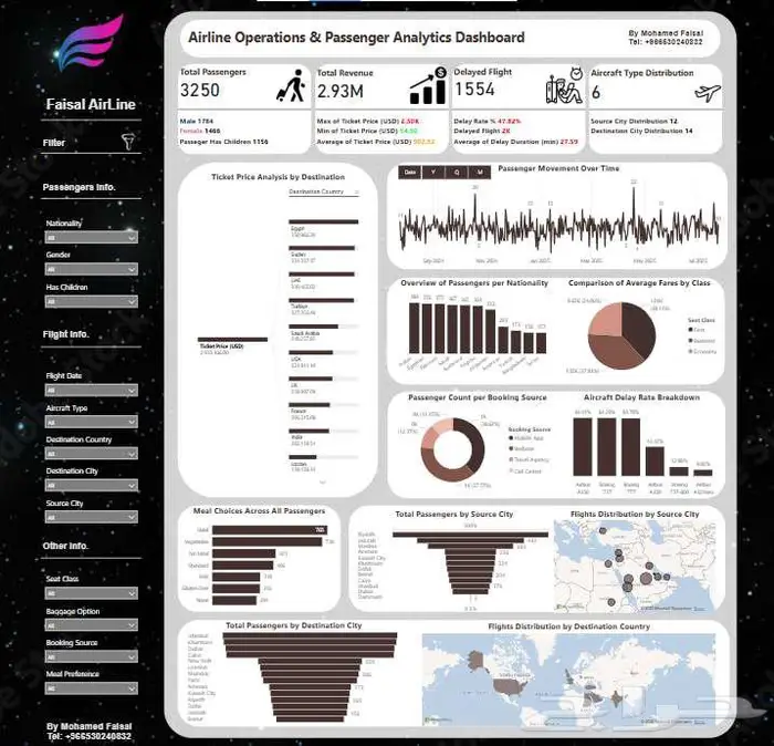 data analysis تحليل بيانات 0