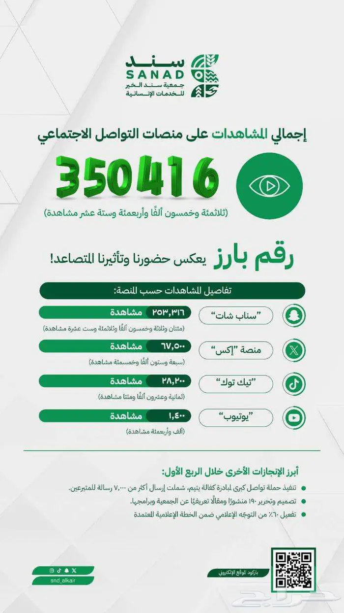 مصمم جرافيك محترف بوستات جمعيات وتقارير وبروشورات 0