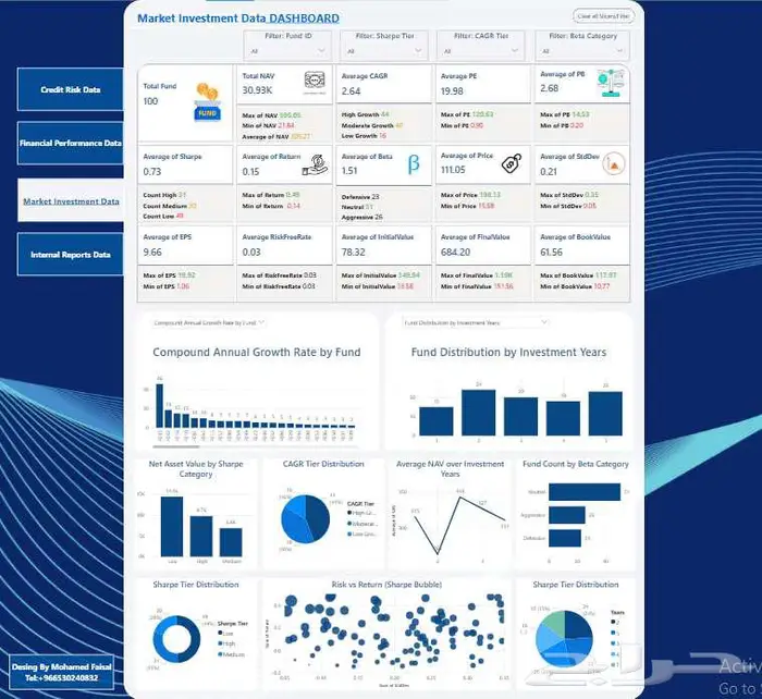 data analysis تحليل بيانات 7