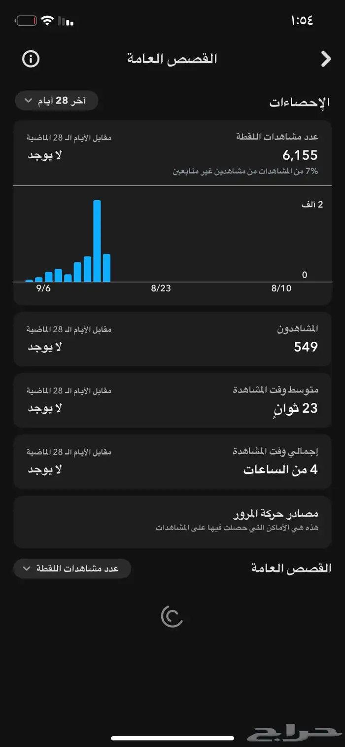 للبيع حساب سناب 1