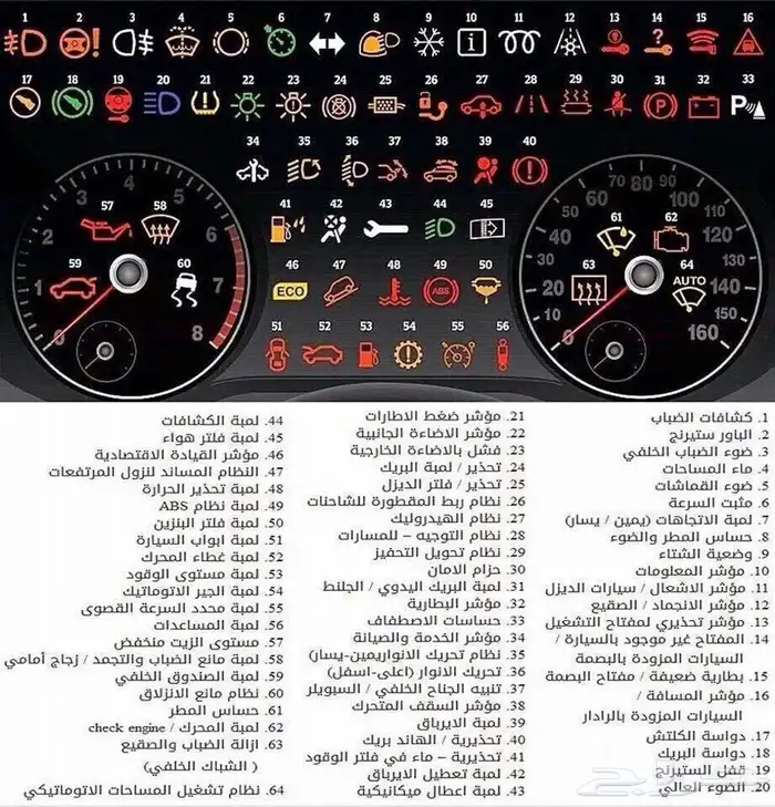 فحص كميوتر سيارت شامل 0