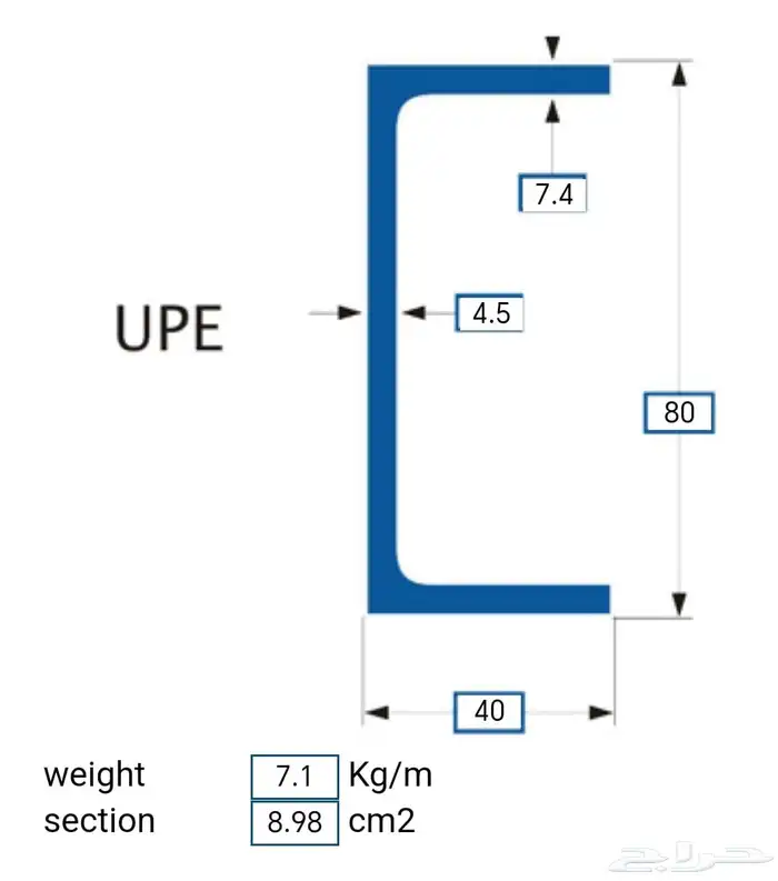 تيوبات كمرات جسور شكنو زنك قرميط احمر حديد جديد وسعر مناسب 5